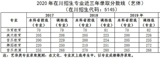 四川幼兒師范高等專科學(xué)校(四川幼兒師范高等?？茖W(xué)校電話)