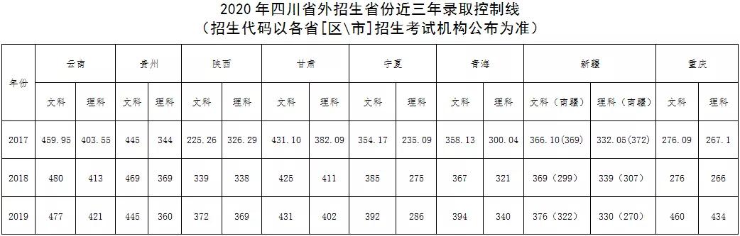四川幼兒師范高等?？茖W(xué)校(四川幼兒師范高等專科學(xué)校電話)