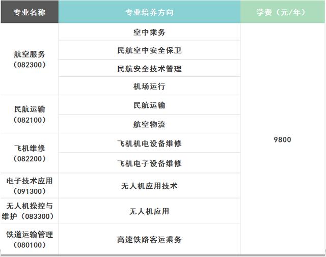 成都航空旅游職業(yè)學校(眉山航空旅游職業(yè)技術學院)
