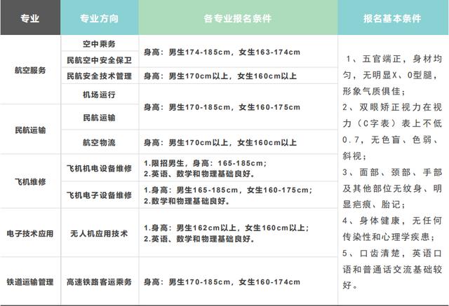 成都航空旅游職業(yè)學校(眉山航空旅游職業(yè)技術學院)