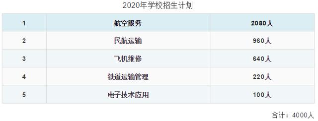 成都航空旅游職業(yè)學校(眉山航空旅游職業(yè)技術學院)