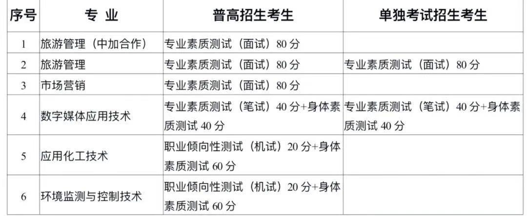 寧波職高學(xué)校(寧波職高學(xué)校分數(shù)線)
