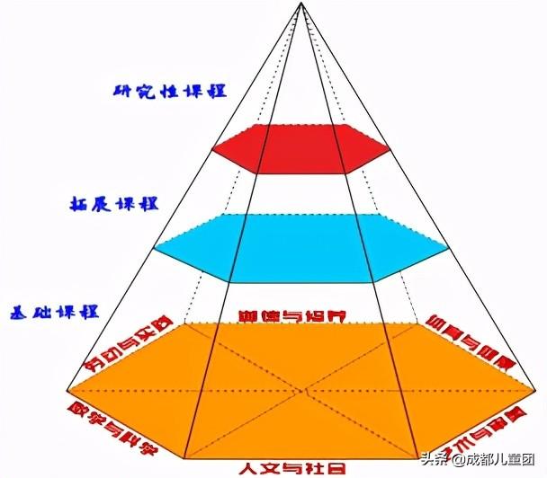 成都星空藝術學校收費(成都海闊星空藝術學校)