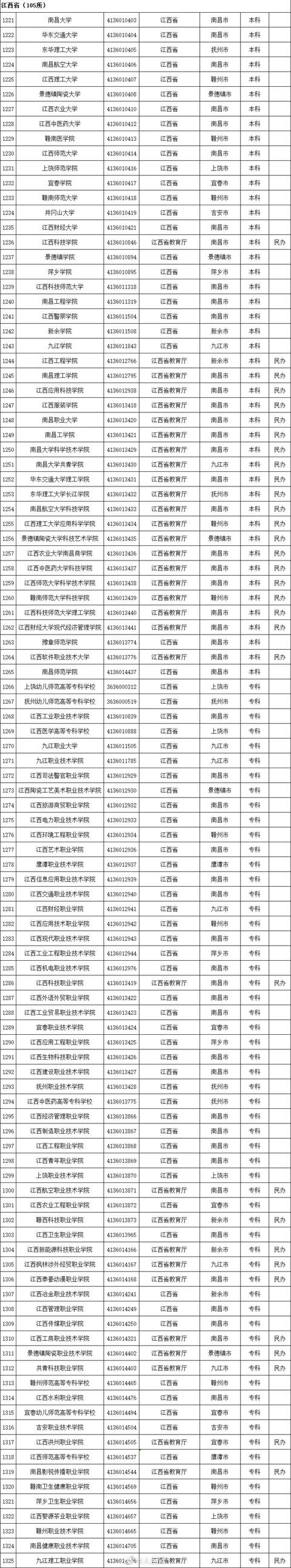 本科有哪些學校(空乘本科有哪些學校)