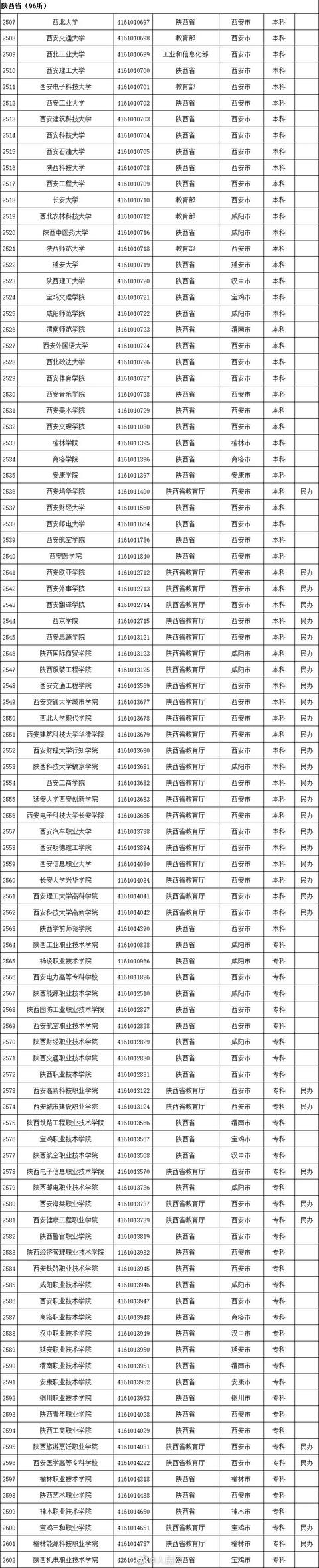 本科有哪些學校(空乘本科有哪些學校)