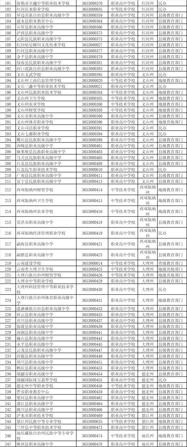 北京軍區(qū)成人中等專業(yè)學(xué)校(中國人民解放軍北京軍區(qū)成人中等專業(yè)學(xué)校)