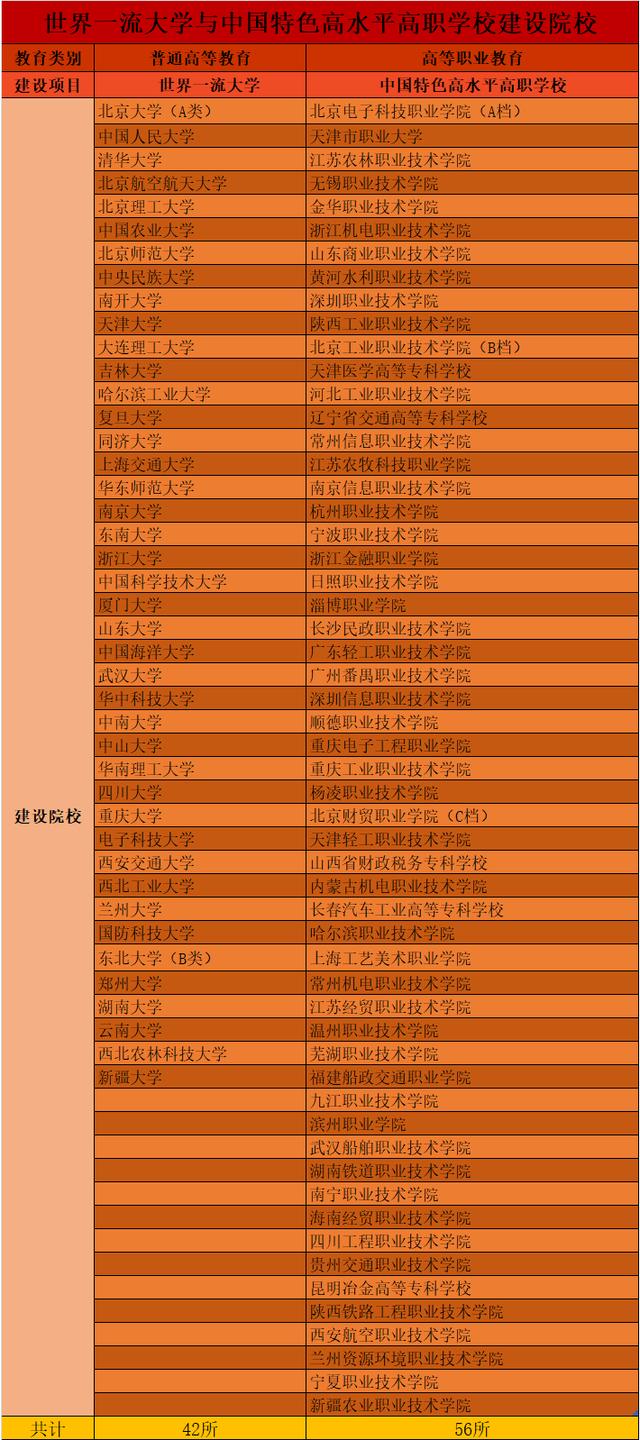 單招學校有哪些(單招學校有哪些專業(yè))