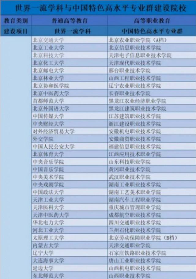 單招學校有哪些(單招學校有哪些專業(yè))