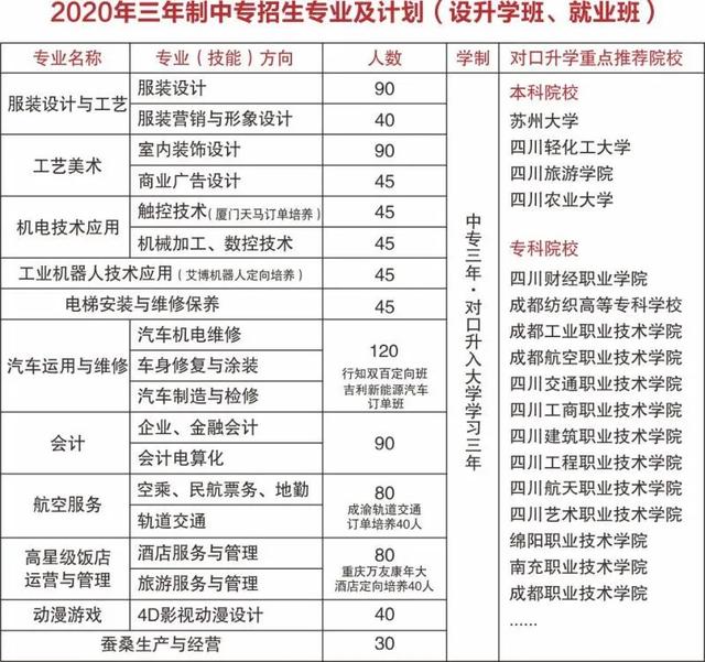 南充蠶絲學(xué)校(南充蠶絲學(xué)校簡(jiǎn)介)