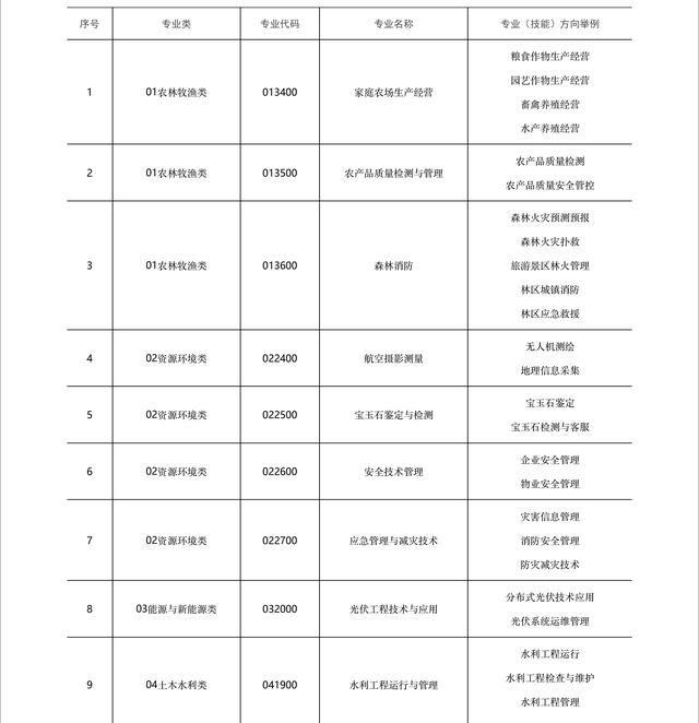 中等職業(yè)學(xué)校(中等職業(yè)學(xué)校與普通高校辦學(xué)條件測算時(shí)統(tǒng)計(jì)范圍包括)圖1