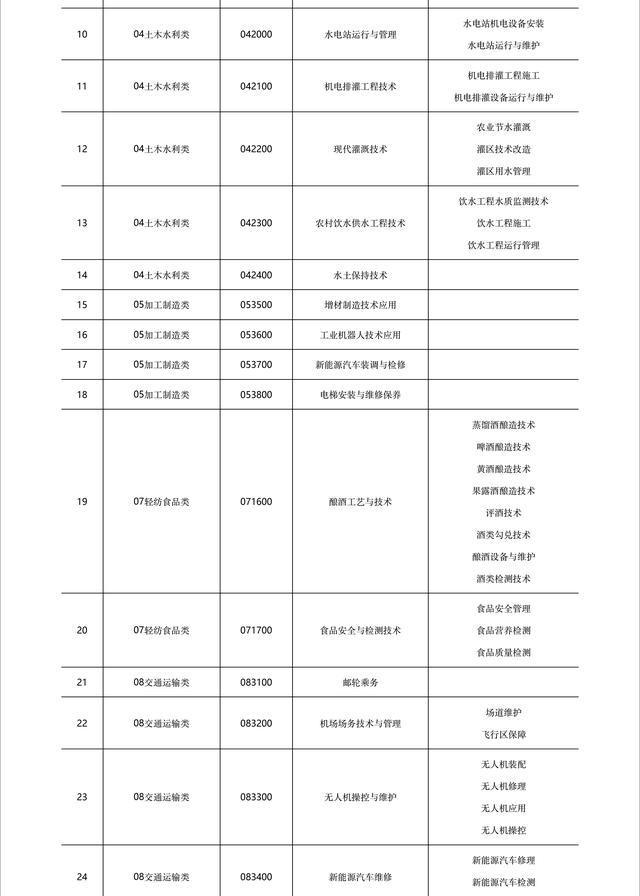 中等職業(yè)學(xué)校(中等職業(yè)學(xué)校與普通高校辦學(xué)條件測算時(shí)統(tǒng)計(jì)范圍包括)圖2