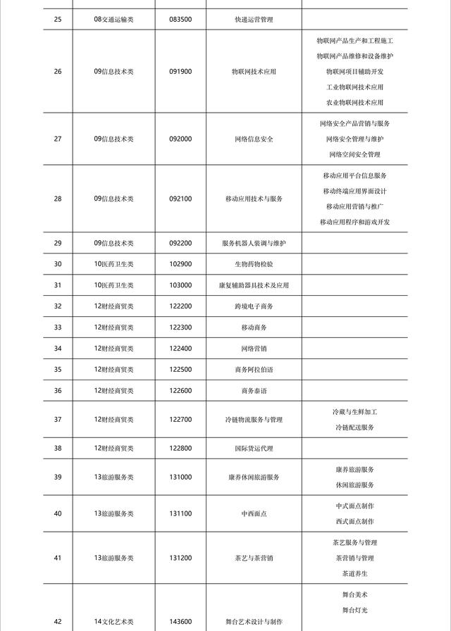 中等職業(yè)學(xué)校(中等職業(yè)學(xué)校與普通高校辦學(xué)條件測算時(shí)統(tǒng)計(jì)范圍包括)圖3
