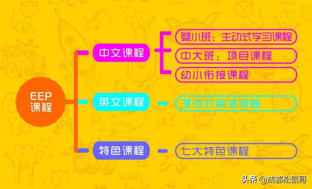成都最貴的國(guó)際學(xué)校(成都愛思瑟國(guó)際學(xué)校)