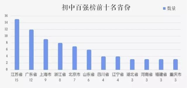 初中學(xué)校排名(全國十大初中名校)