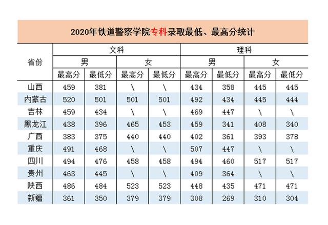 鐵路學(xué)校招生要求(衡陽(yáng)鐵路學(xué)校招生要求)