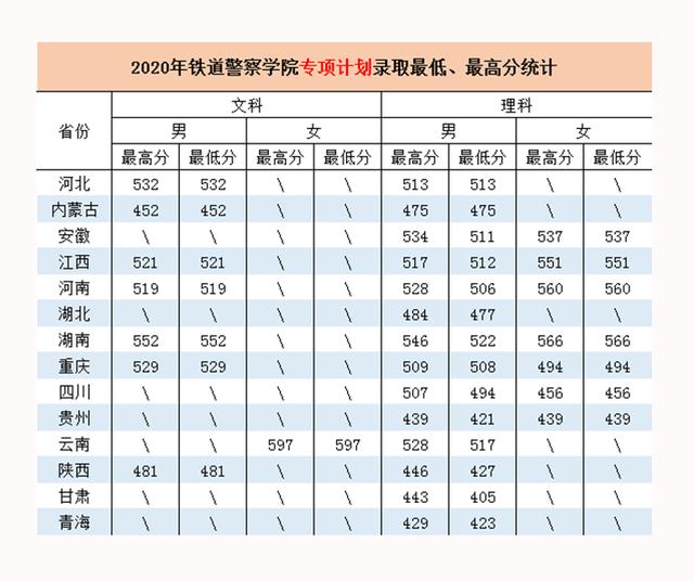 鐵路學(xué)校招生要求(衡陽(yáng)鐵路學(xué)校招生要求)