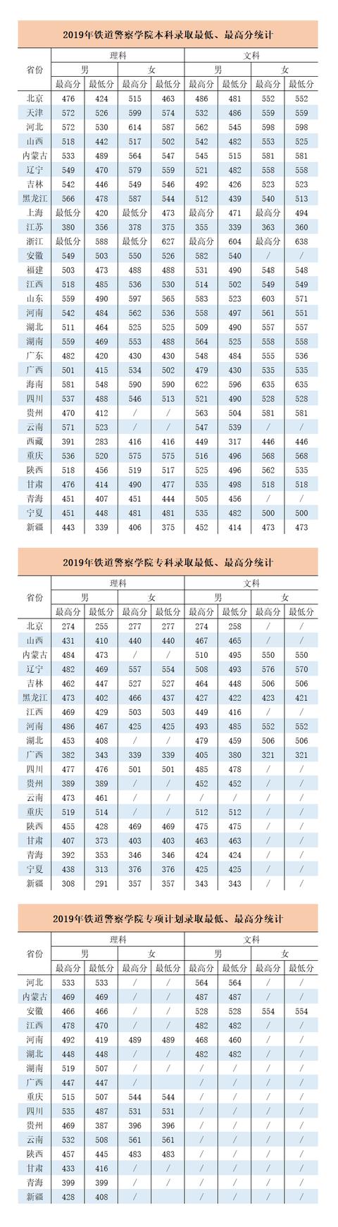 鐵路學(xué)校招生要求(衡陽(yáng)鐵路學(xué)校招生要求)