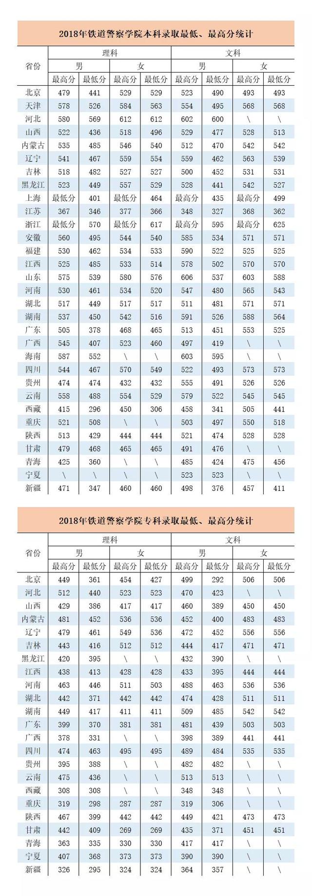 鐵路學(xué)校招生要求(衡陽(yáng)鐵路學(xué)校招生要求)
