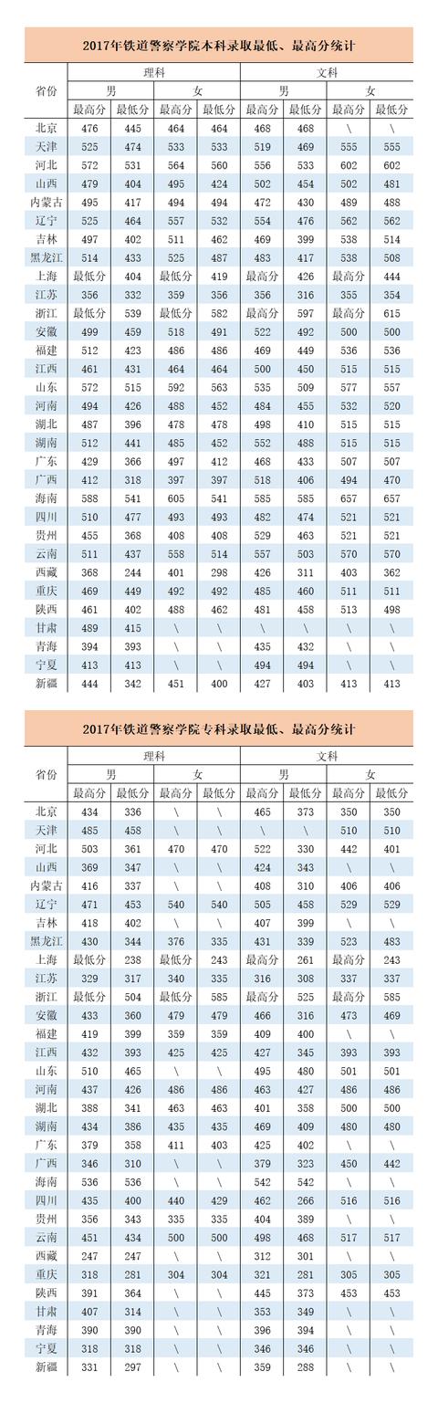 鐵路學(xué)校招生要求(衡陽(yáng)鐵路學(xué)校招生要求)