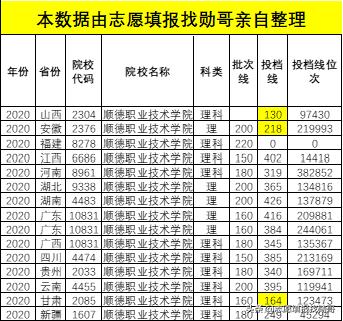 廣東?？茖W(xué)校排名(廣東省大專學(xué)校推薦)