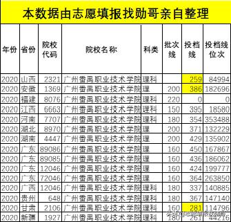廣東?？茖W(xué)校排名(廣東省大專學(xué)校推薦)