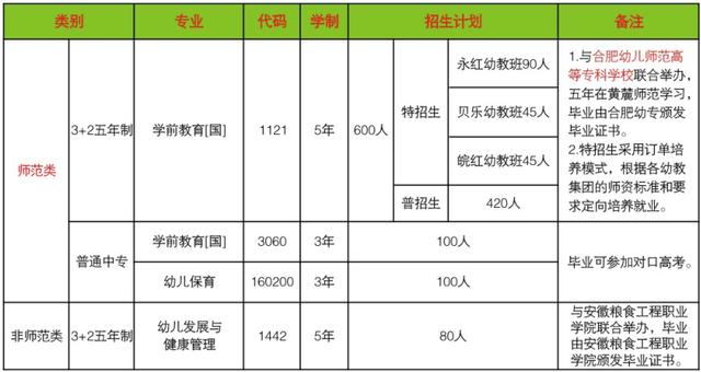 合肥幼兒師范高等?？茖W校(合肥幼兒師范高等?？茖W校官網(wǎng))