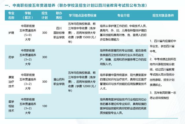 成都鐵路衛(wèi)生職業(yè)學(xué)校分數(shù)線(成都鐵路衛(wèi)生職業(yè)學(xué)校貼吧)