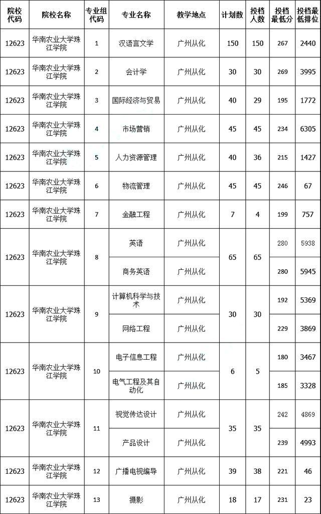 成都專(zhuān)升本院校有哪些(成都紡織高等專(zhuān)科學(xué)校專(zhuān)升本院校)