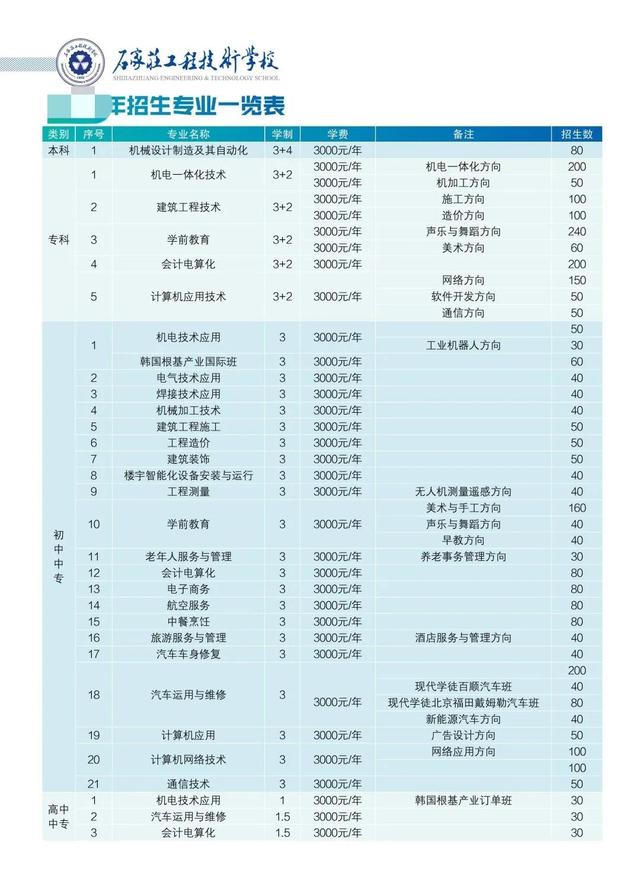 石家莊中專(zhuān)學(xué)校排名(石家莊中專(zhuān)學(xué)校排名國(guó)辦)