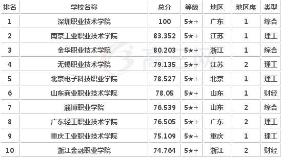 職高學(xué)校排名(惠州職高學(xué)校排名)圖1