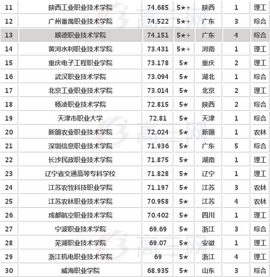 職高學(xué)校排名(惠州職高學(xué)校排名)圖2
