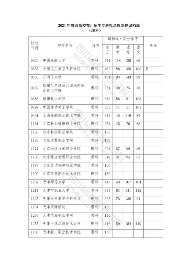 公辦大專最低多少分能上(300分能上什么公辦?？拼髮W(xué))