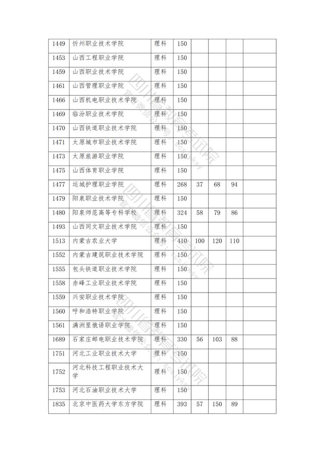 公辦大專最低多少分能上(300分能上什么公辦?？拼髮W(xué))
