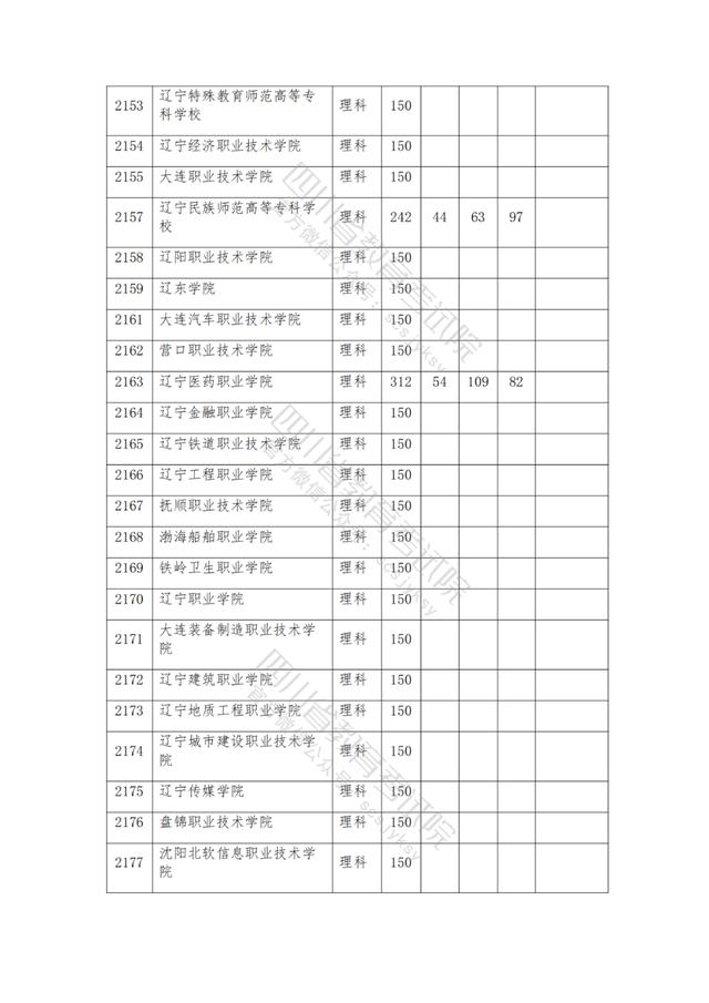 公辦大專最低多少分能上(300分能上什么公辦?？拼髮W(xué))