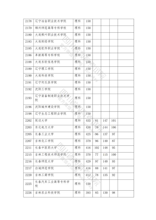 公辦大專最低多少分能上(300分能上什么公辦?？拼髮W(xué))