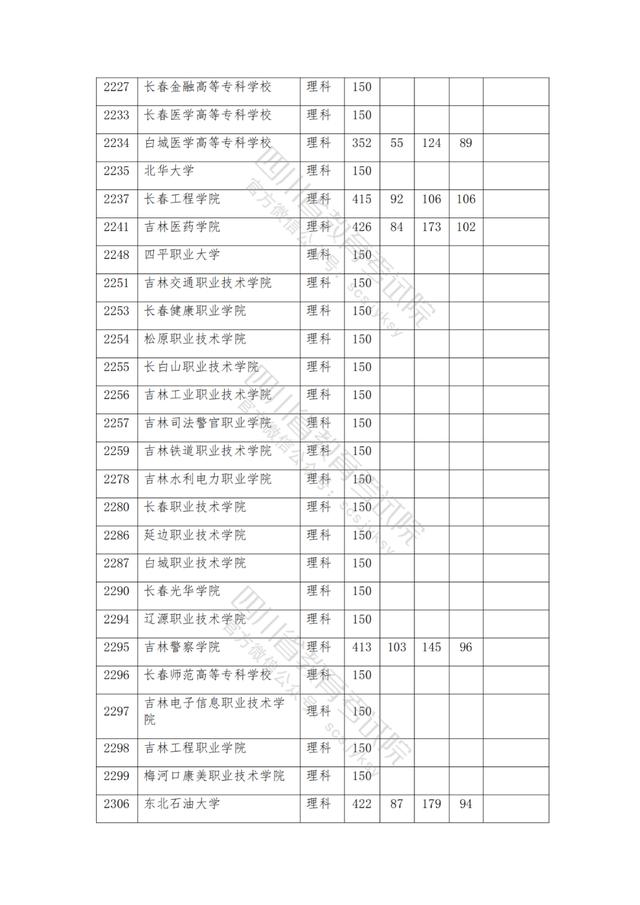 公辦大專最低多少分能上(300分能上什么公辦?？拼髮W(xué))