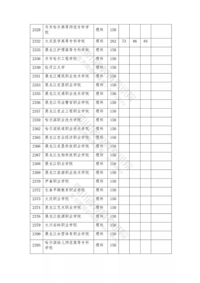 公辦大專最低多少分能上(300分能上什么公辦?？拼髮W(xué))