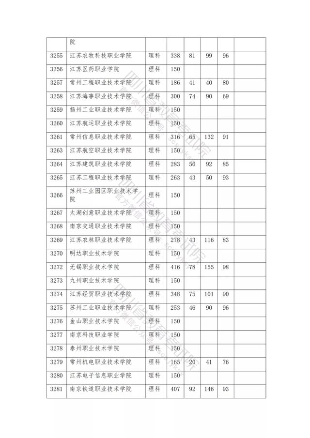 公辦大專最低多少分能上(300分能上什么公辦?？拼髮W(xué))