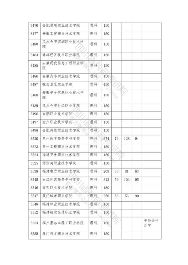 公辦大專最低多少分能上(300分能上什么公辦?？拼髮W(xué))