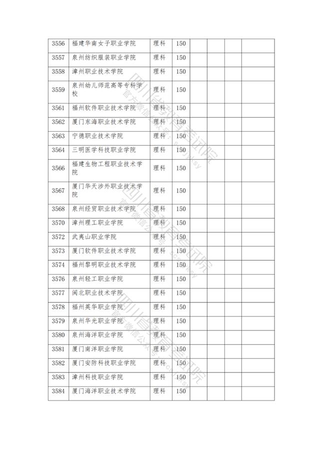 公辦大專最低多少分能上(300分能上什么公辦?？拼髮W(xué))