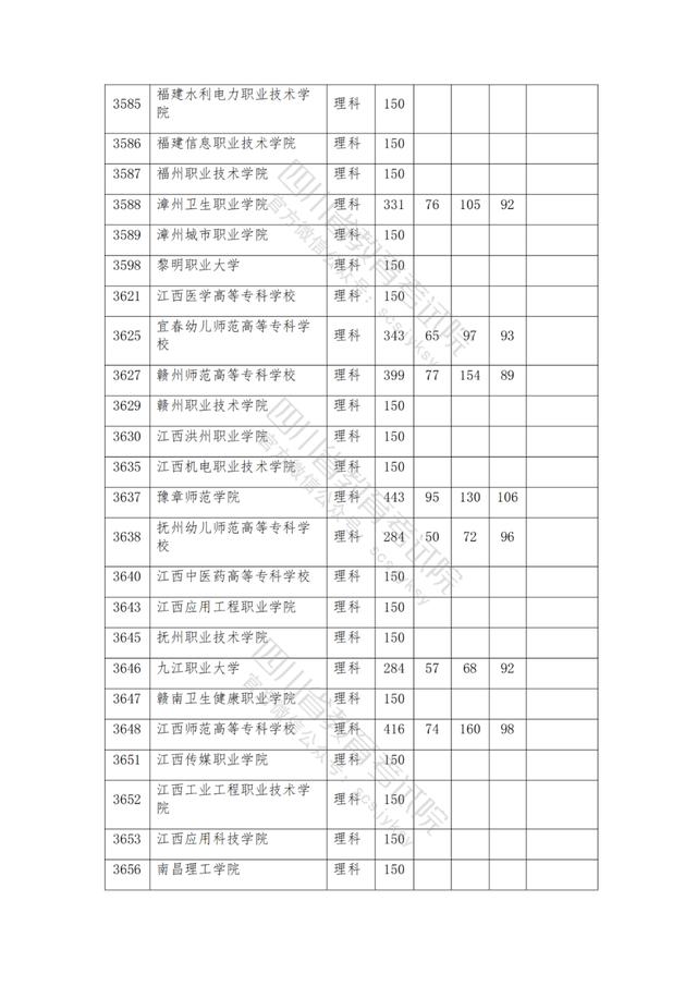 公辦大專最低多少分能上(300分能上什么公辦?？拼髮W(xué))