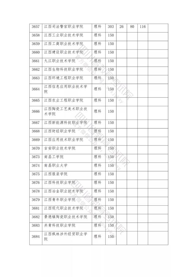 公辦大專最低多少分能上(300分能上什么公辦?？拼髮W(xué))