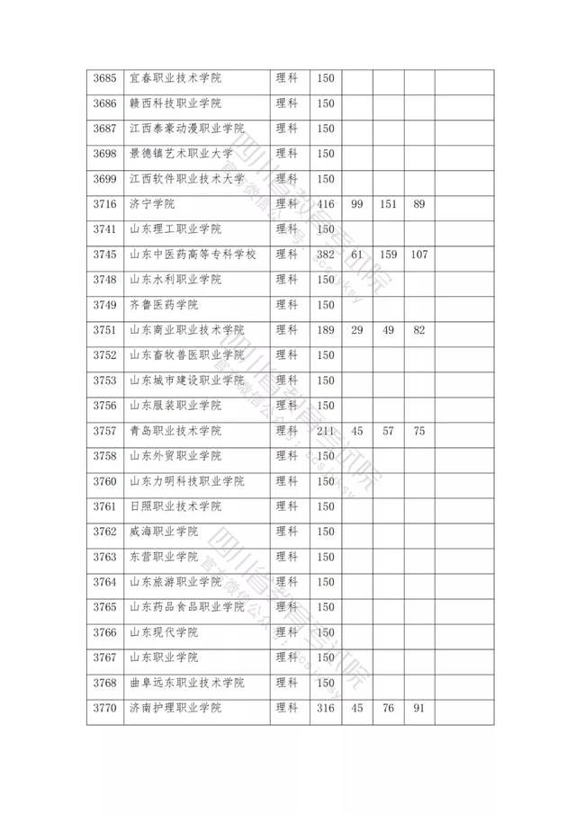公辦大專最低多少分能上(300分能上什么公辦?？拼髮W(xué))