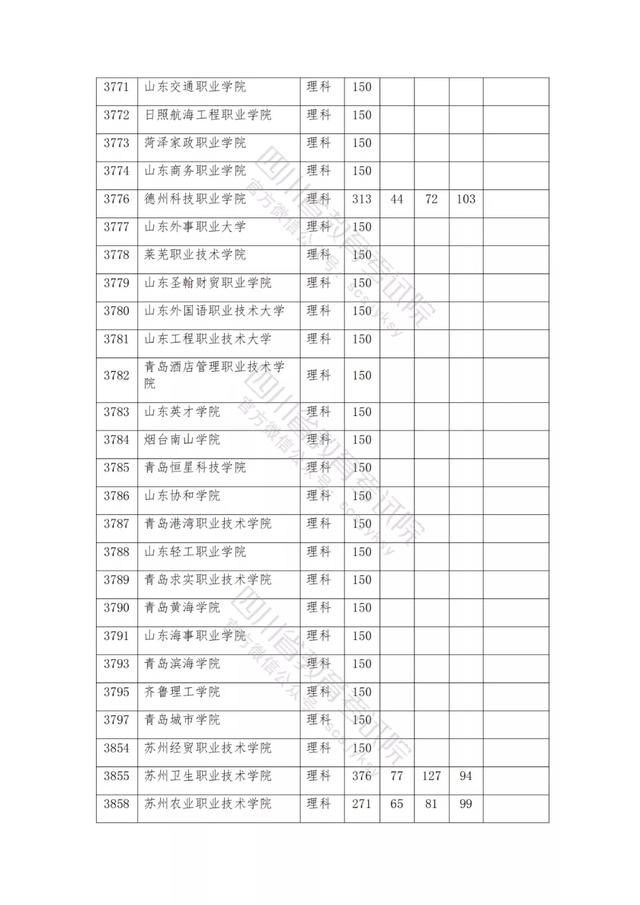 公辦大專最低多少分能上(300分能上什么公辦?？拼髮W(xué))