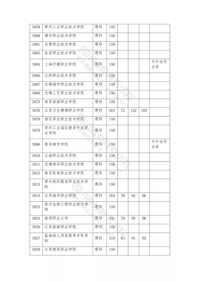 公辦大專最低多少分能上(300分能上什么公辦?？拼髮W(xué))