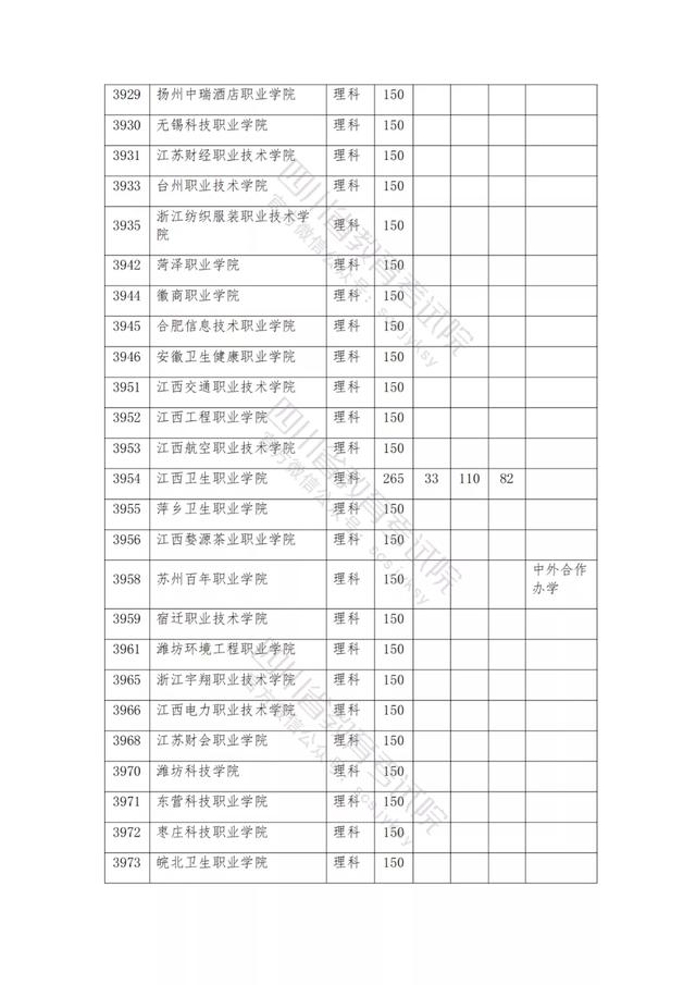 公辦大專最低多少分能上(300分能上什么公辦?？拼髮W(xué))