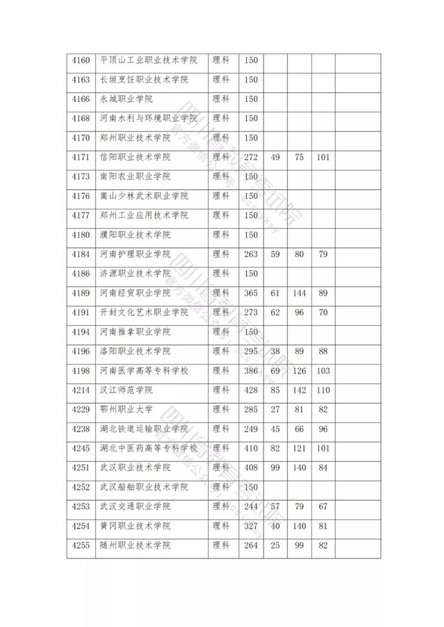 公辦大專最低多少分能上(300分能上什么公辦?？拼髮W(xué))