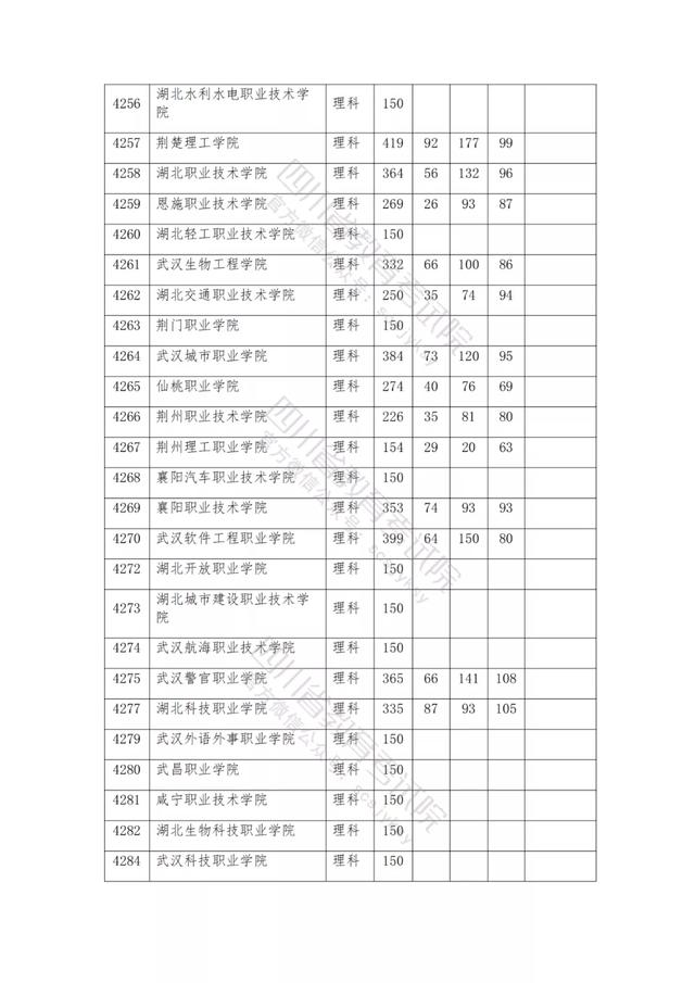 公辦大專最低多少分能上(300分能上什么公辦?？拼髮W(xué))