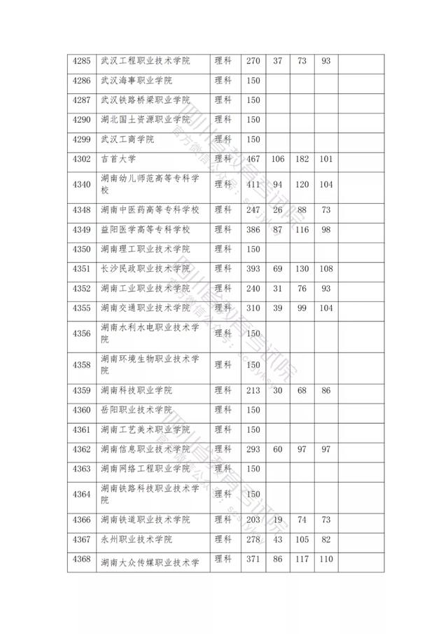 公辦大專最低多少分能上(300分能上什么公辦?？拼髮W(xué))