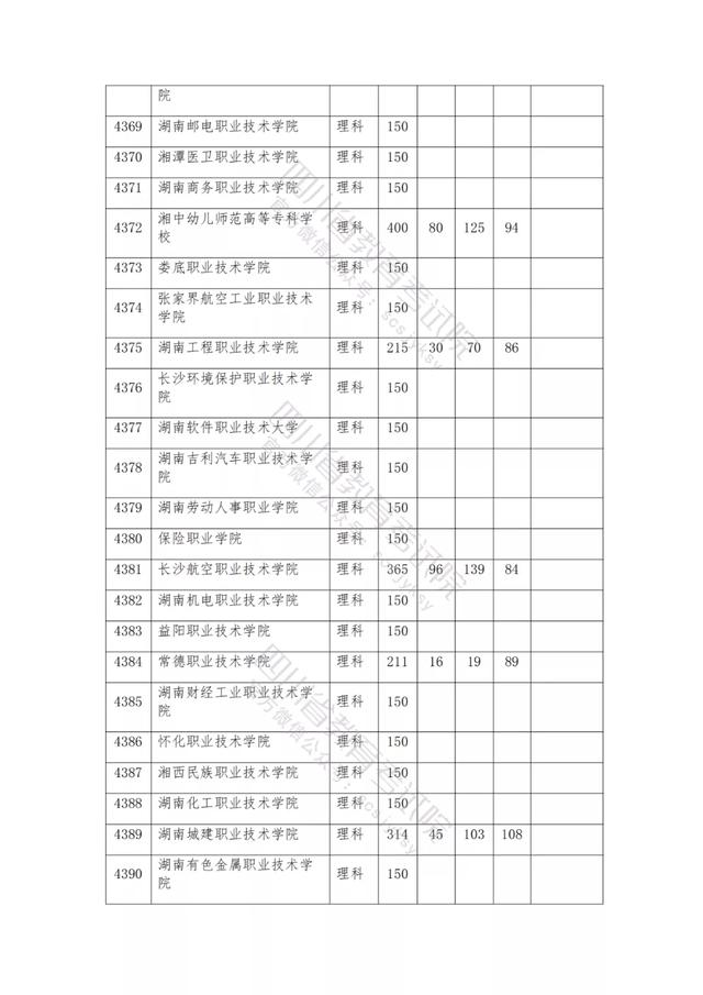 公辦大專最低多少分能上(300分能上什么公辦?？拼髮W(xué))